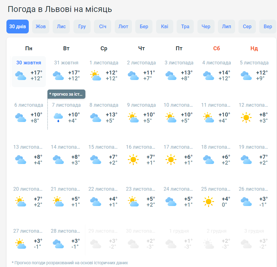 В Україну зовсім скоро прийдуть сніг та морози? Синоптики оновили прогноз на листопад